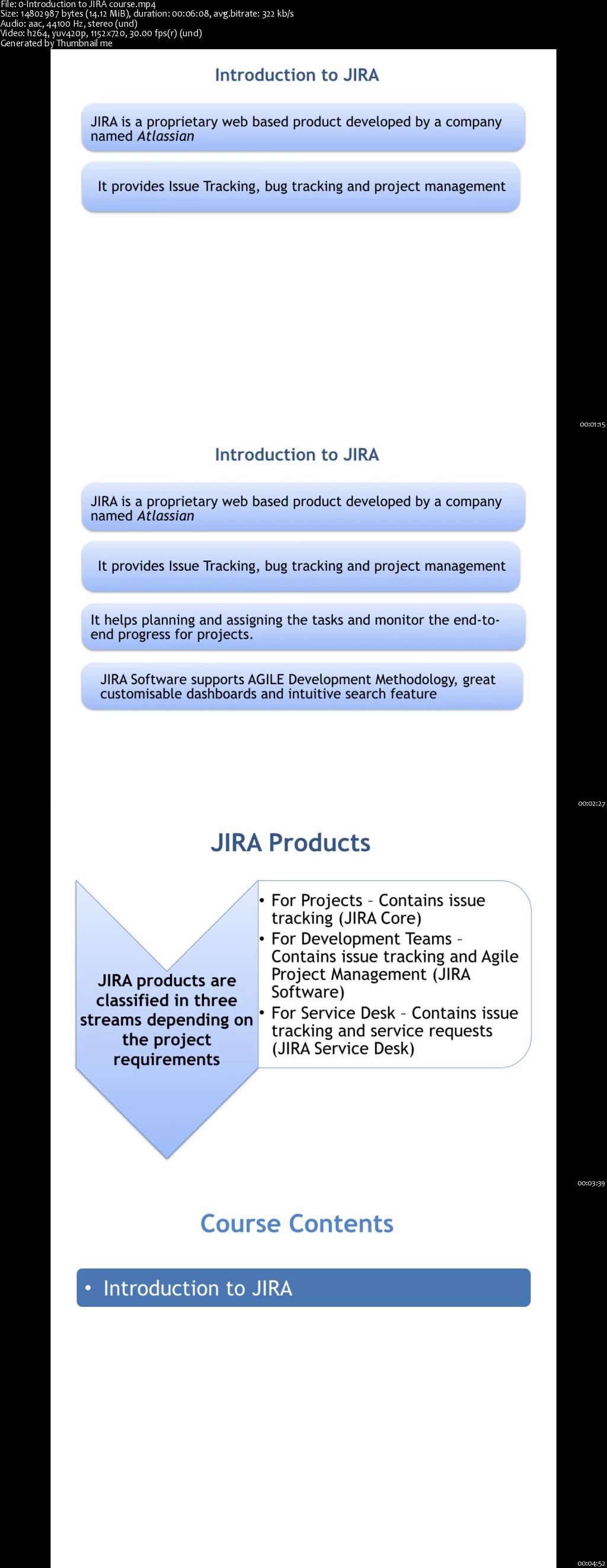 Learn Atlassian JIRA - For Agile Software Development Teams