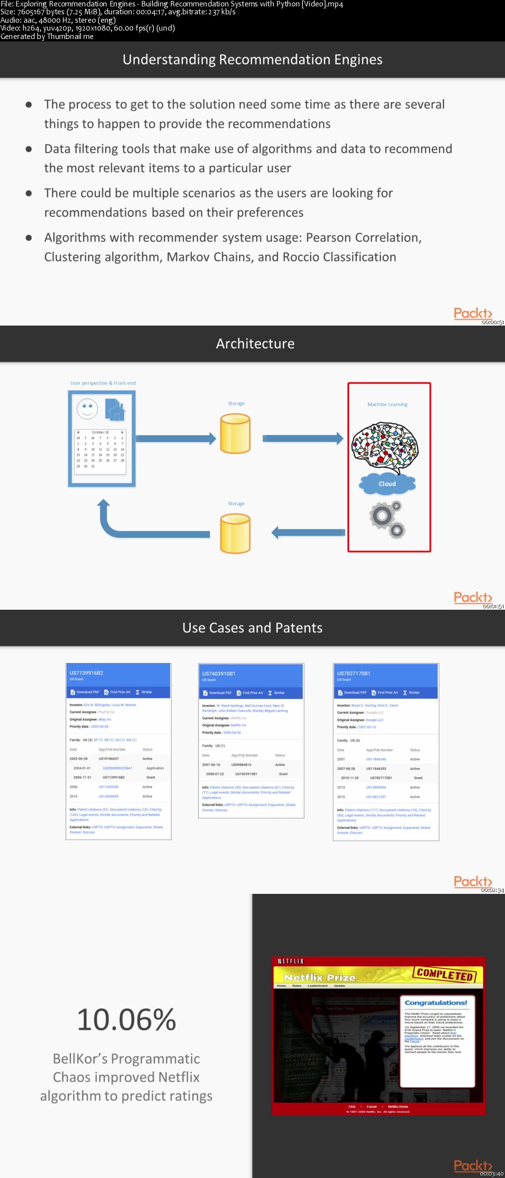 Building Recommendation Systems with Python