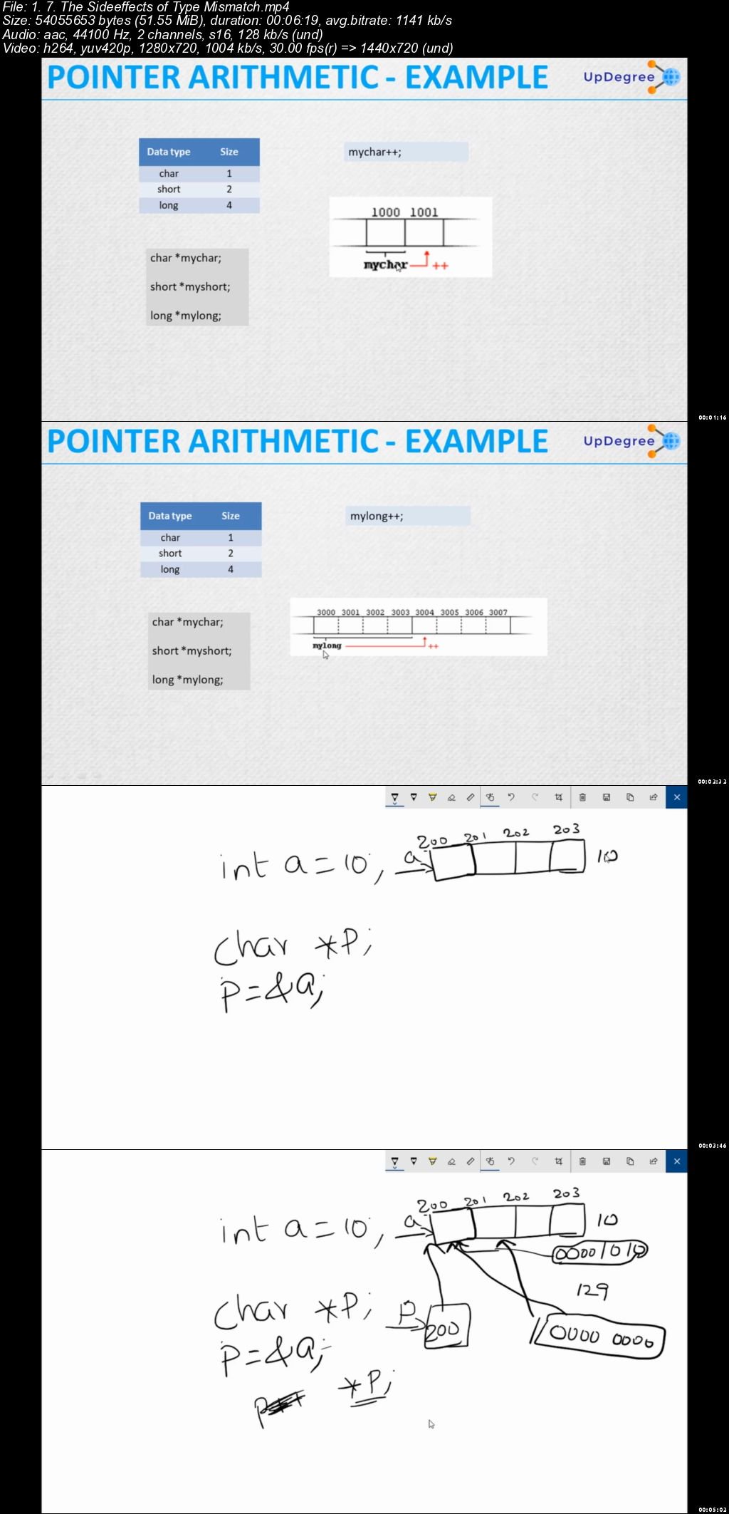  Mastering Advanced C Programming: Pointers (In Depth) 