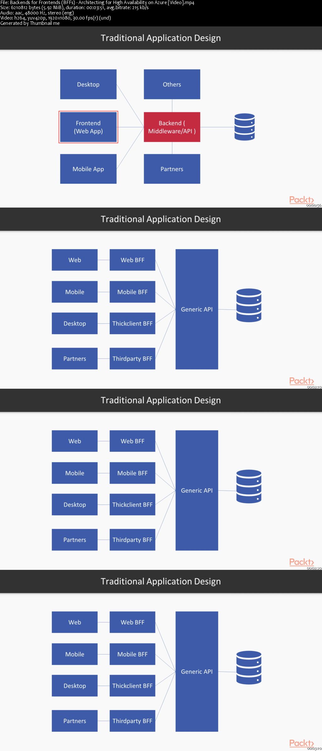 Architecting for High Availability on Azure