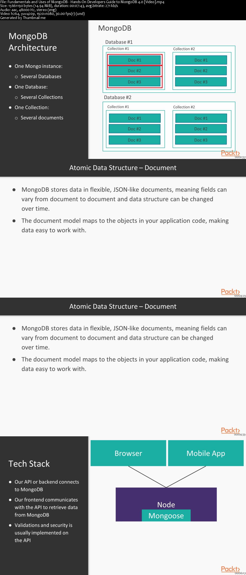 Hands-On Developers Guide to MongoDB 4.0