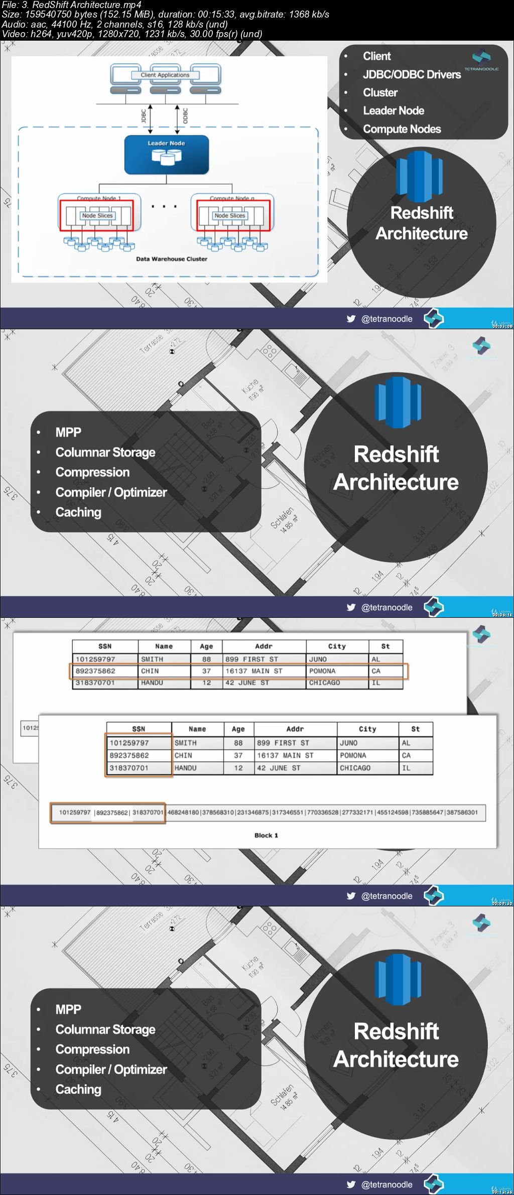  AWS MasterClass: Data Warehousing With AWS Redshift 