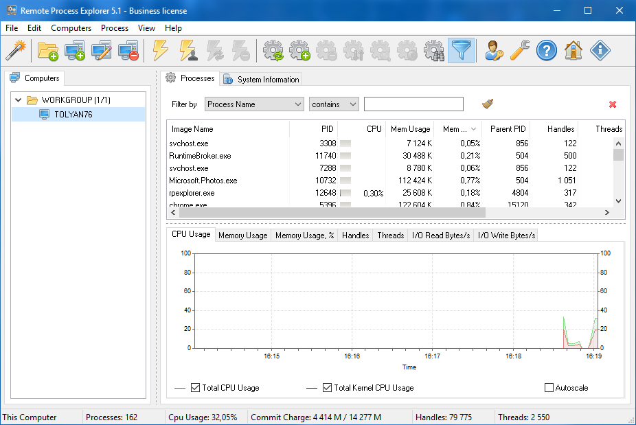 LizardSystems Remote Process Explorer 5.2.0 build 257 Business license