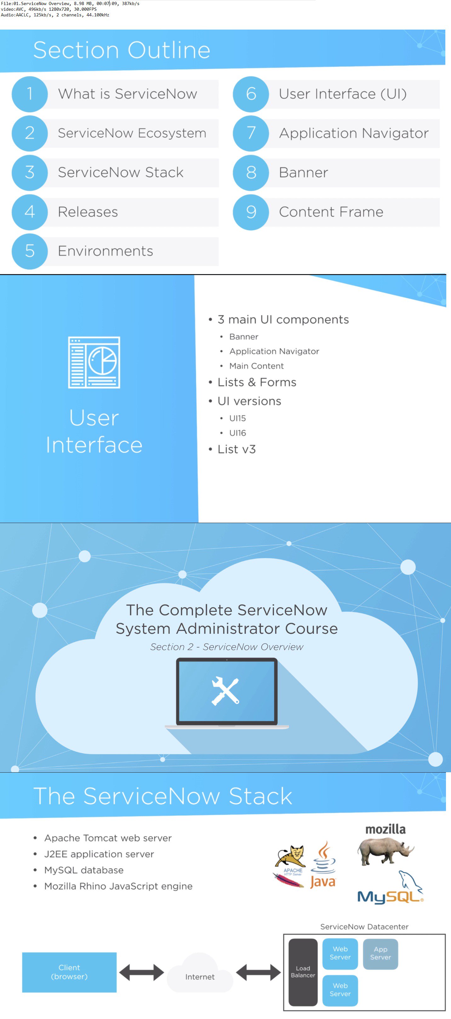 The Complete ServiceNow System Administrator Course (2018)