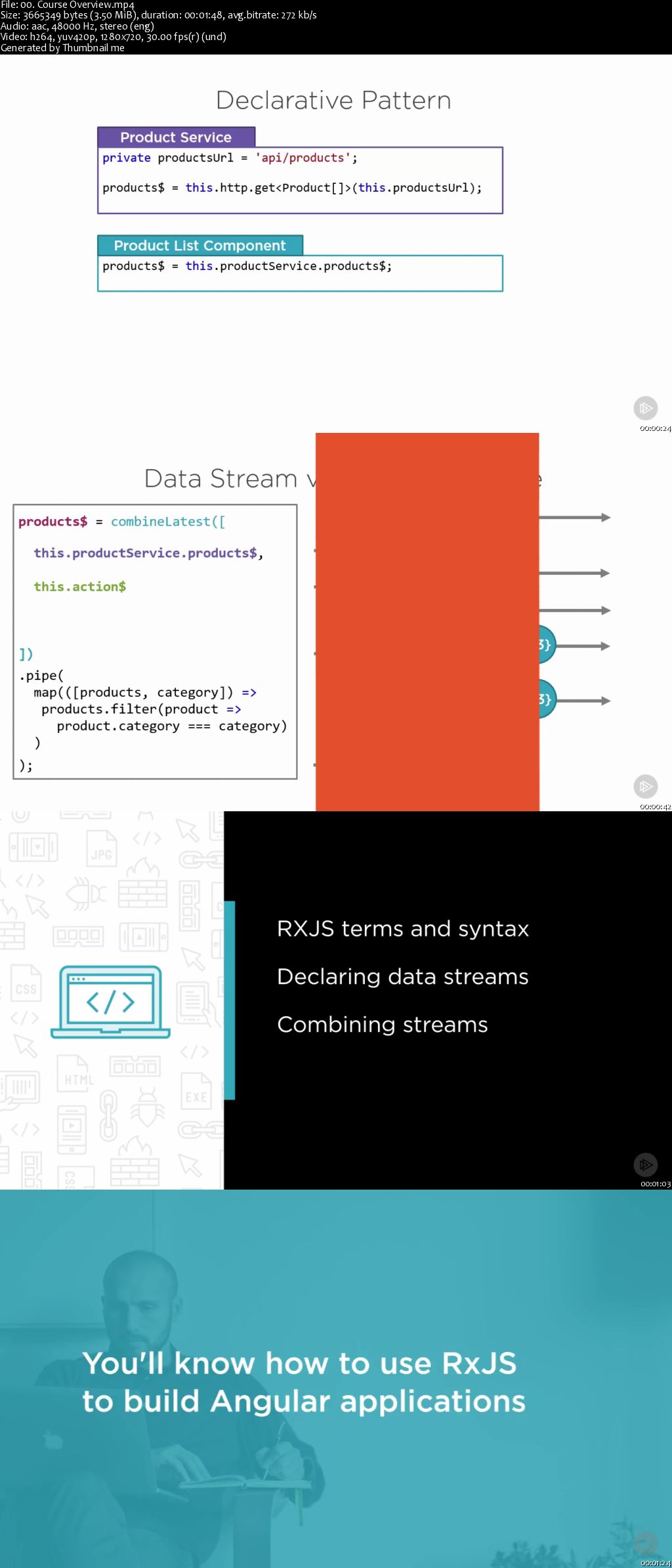 RxJS in Angular: Reactive Development