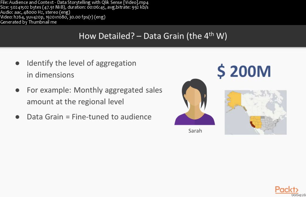 Data Storytelling with Qlik Sense