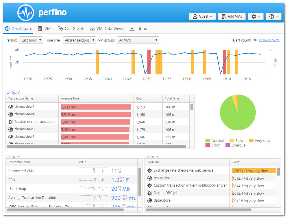 EJ Technologies Perfino 3.2.1