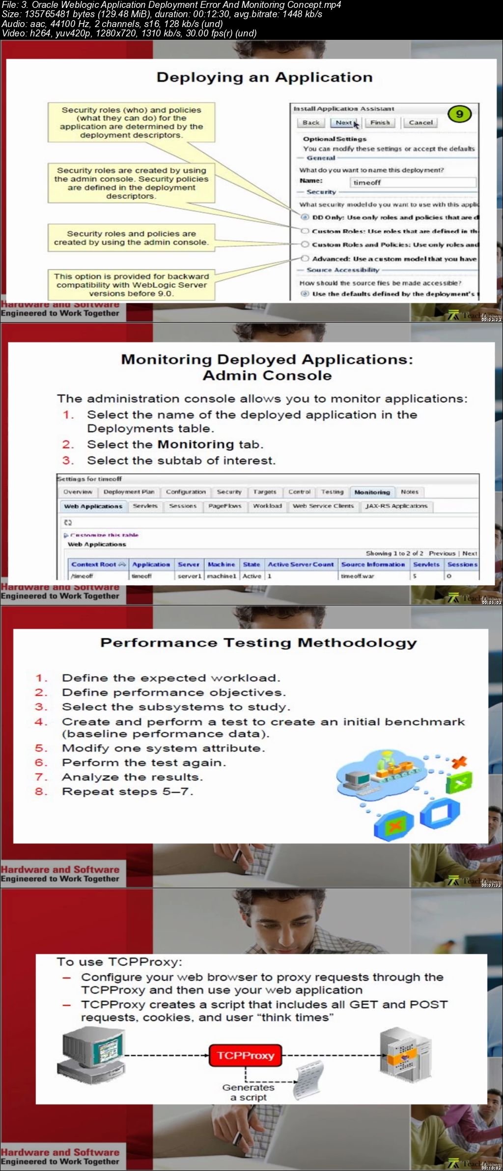  Oracle Weblogic 12c for Administrators™: A Complete Guide 