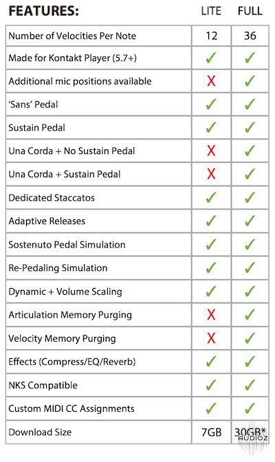 Piano Version Comparison Chart screenshot