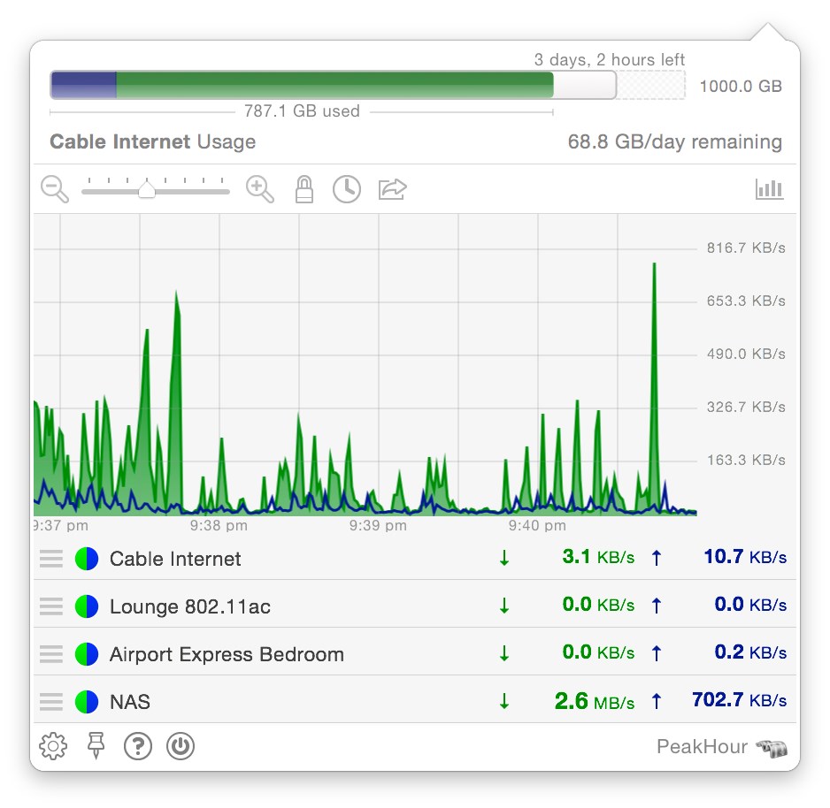 PeakHour 4.0.0