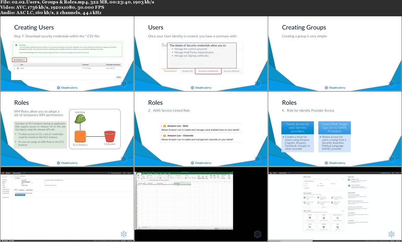 AWS: Overview of AWS Identity & Access Management (IAM)