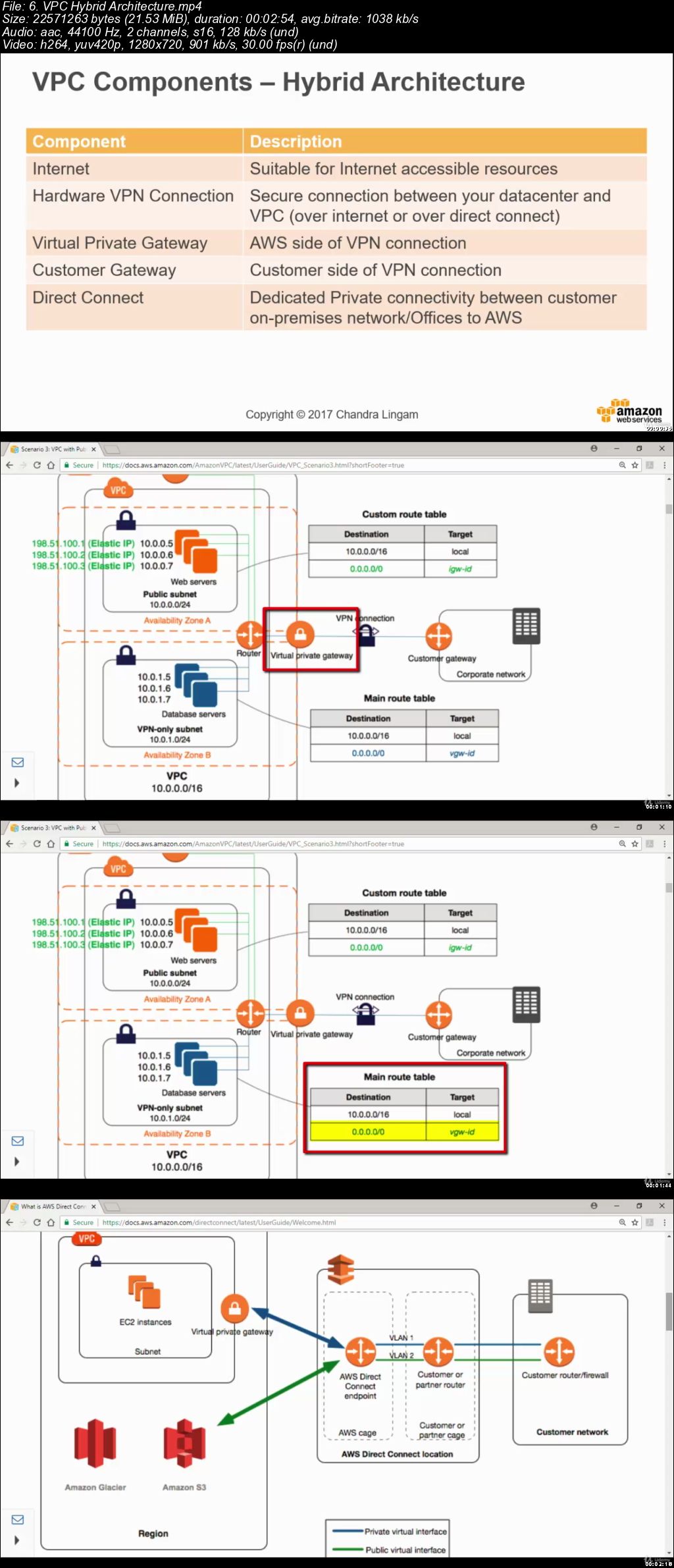  2019 Practice Test AWS Solutions Architect Associate (Updated)