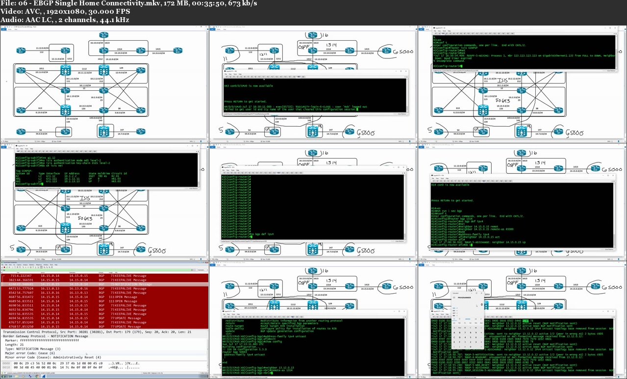 CCNP Service Provider Technology Course: 642-883 SPROUTE