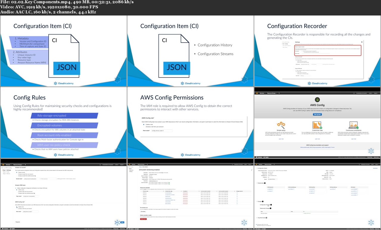 AWS Config: An Introduction