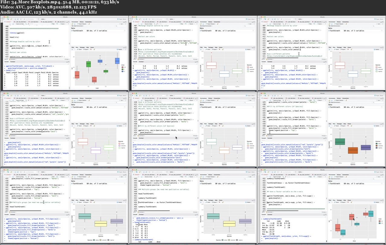 Complete Data Wrangling and Data Visualization in R