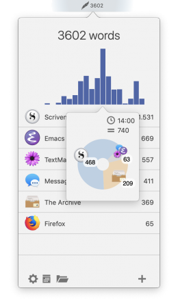 WordCounter 1.6.2 MacOS