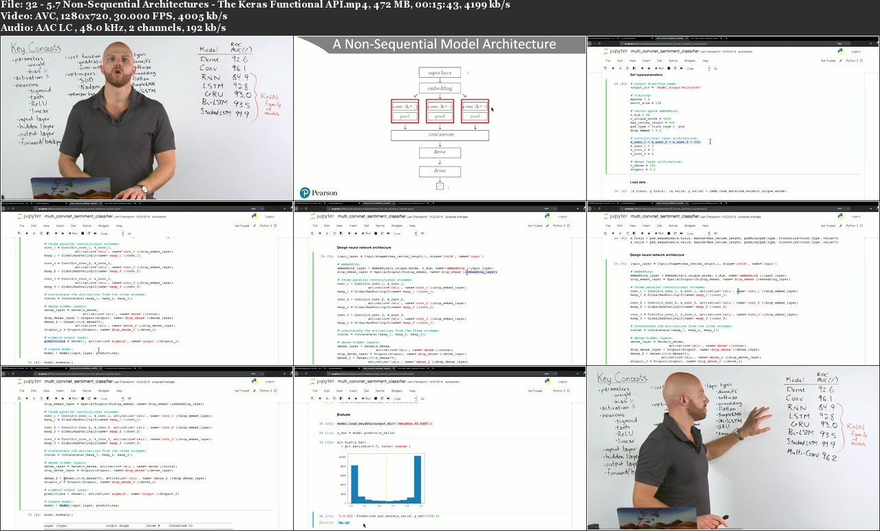 Deep Learning for Natural Language Processing LiveLessons, 2nd Edition