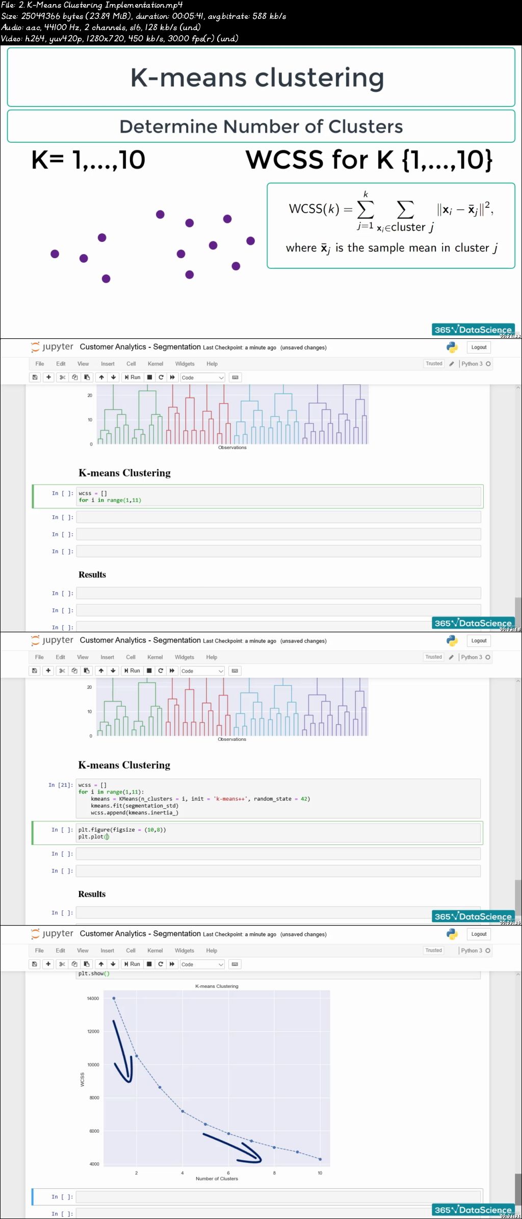 Customer Analytics in Python 2020