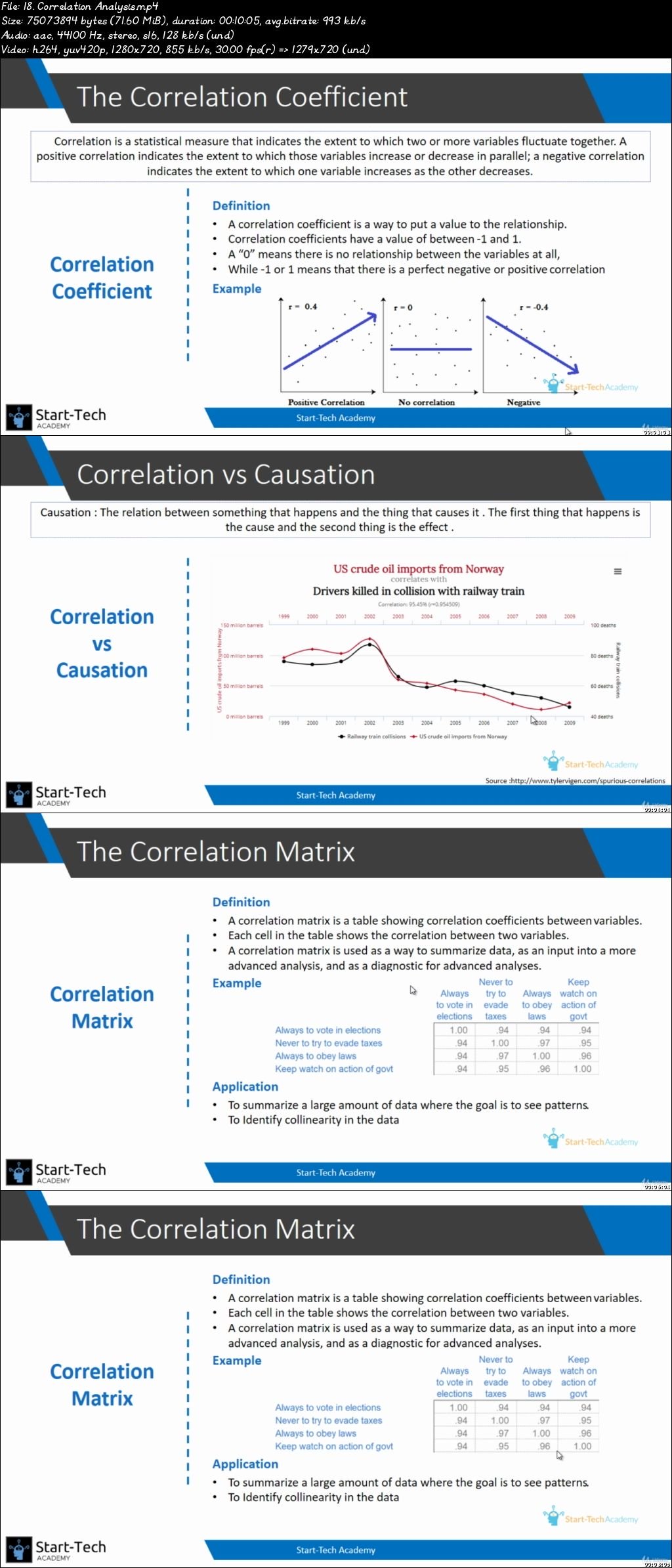  Time Series Analysis and Forecasting using Python 