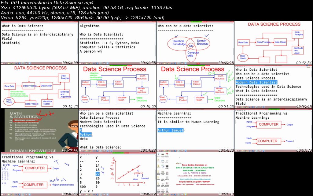 Data Science with Machine Learning and Data Analytics