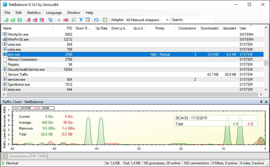 NetBalancer 9.15.2.2276 Multilingual