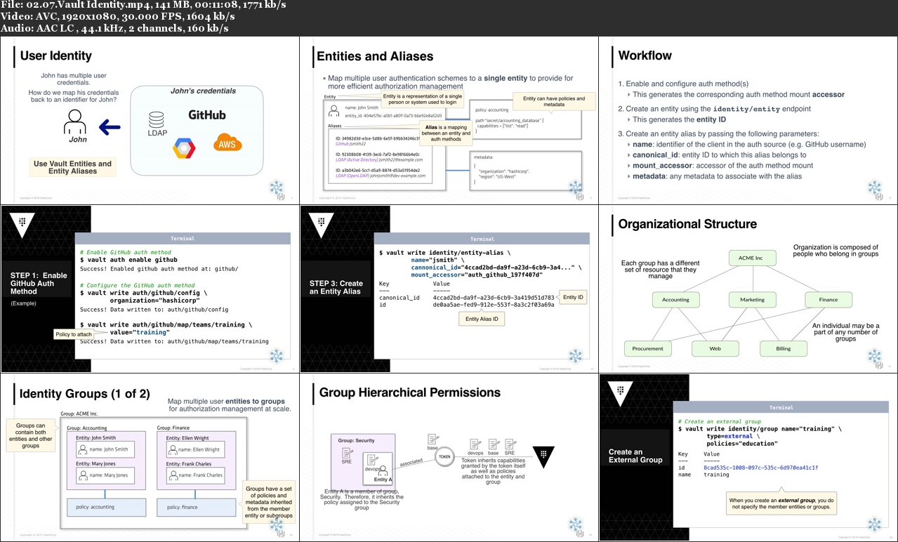 Cloud Academy - HashiCorp Vault