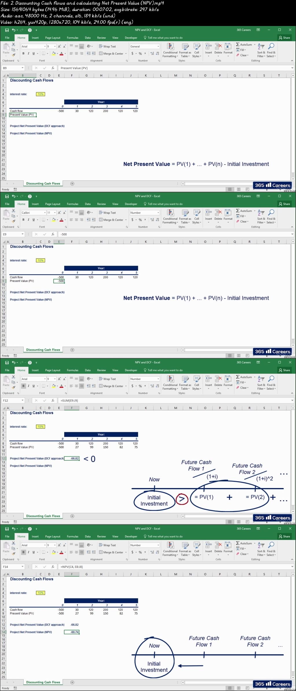  The Microsoft Excel Course: Advanced Excel Training 