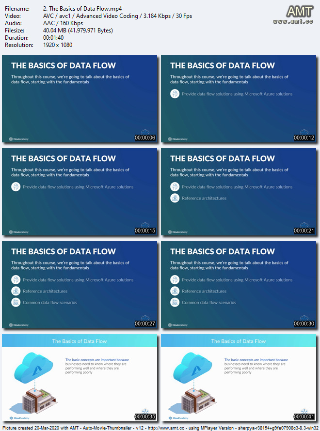 Cloud Academy - Designing Data Flows in Azure