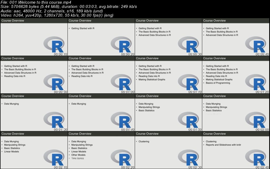 Data Science: Machine Learning and Statistical Modeling in R 