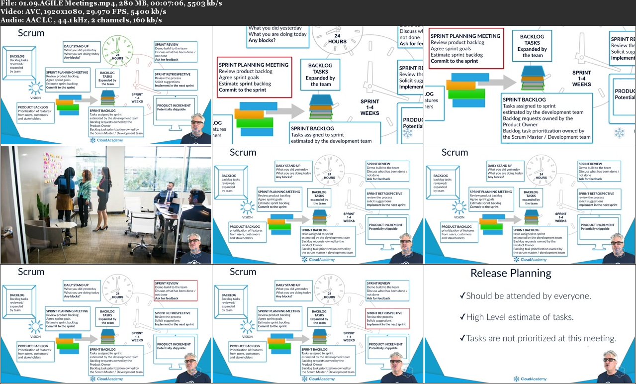 Introduction to AGILE for Software Projects