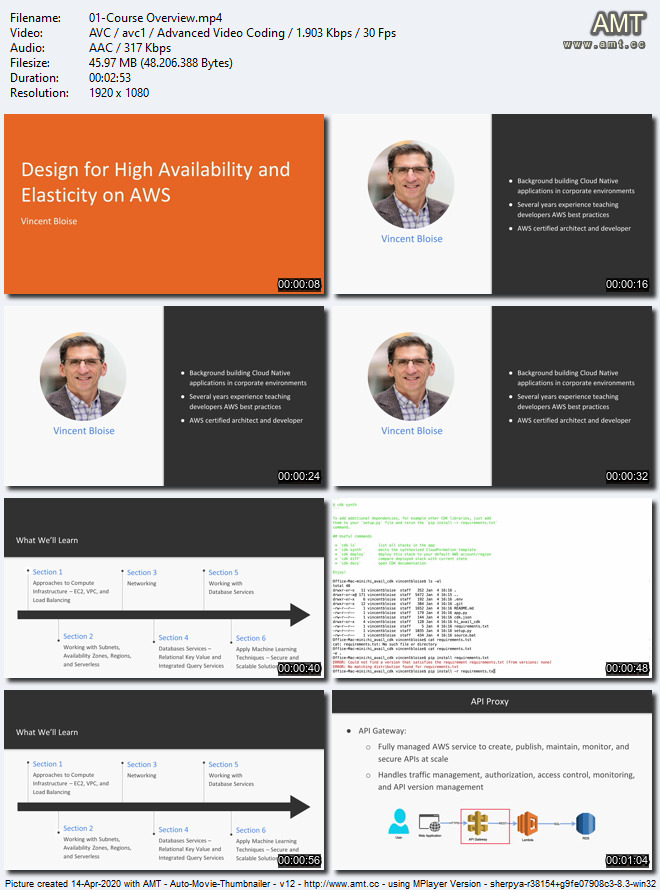 Design for High Availability and Elasticity on AWS