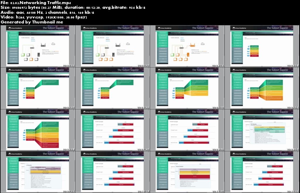 Subnetting Fundamentals