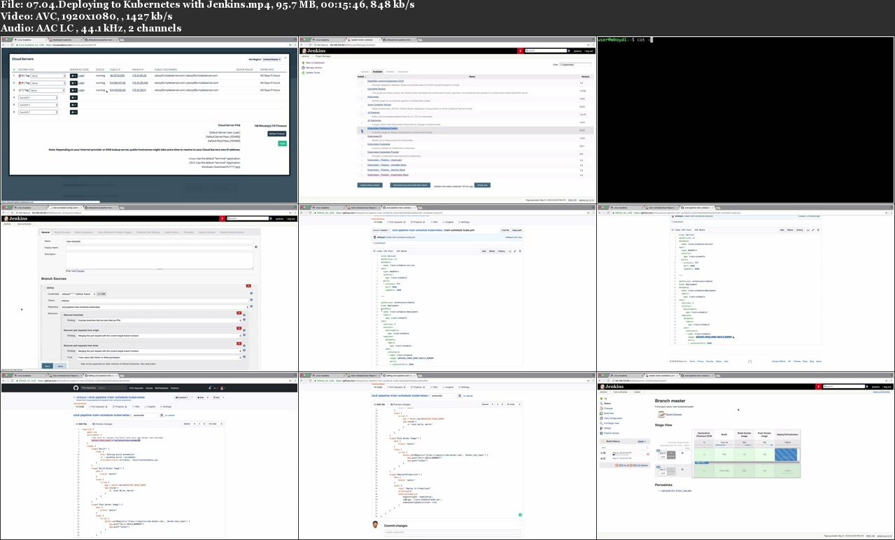 Implementing a Full CI/CD Pipeline