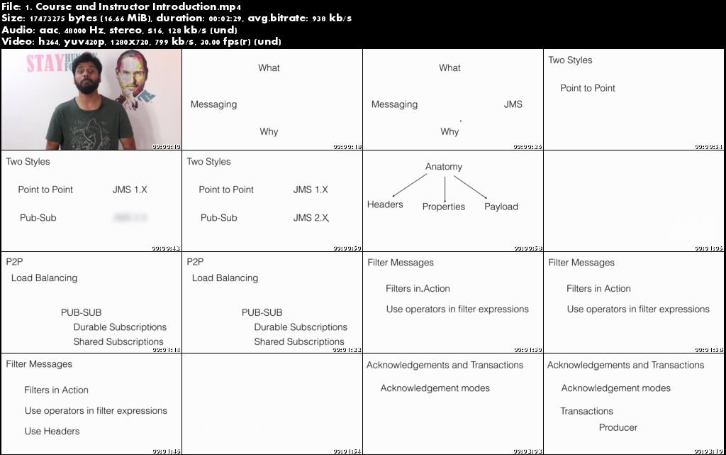  Java Message Service - JMS Fundamentals 