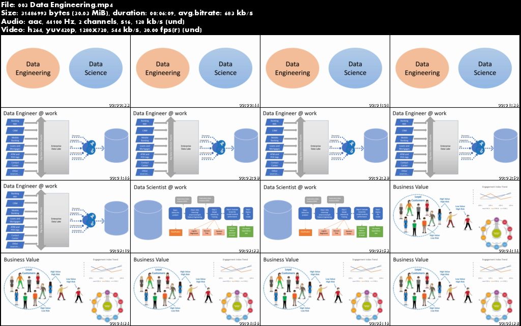 SQL, NoSQL, Big Data and Hadoop