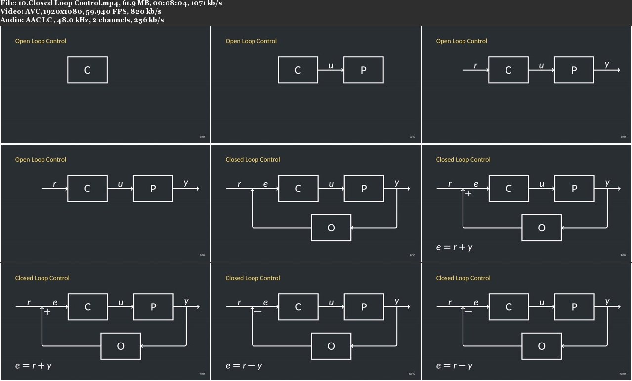 PID Controllers: Introduction to Control Design