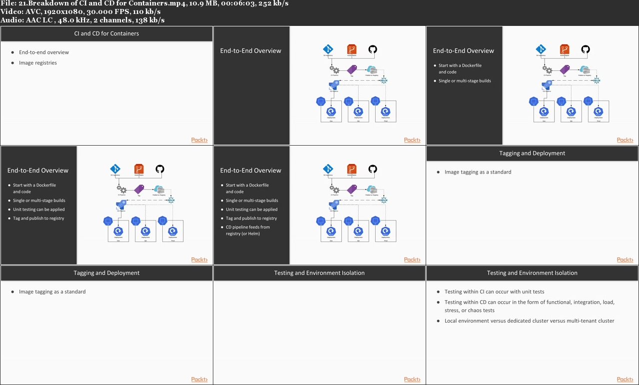 Managing Microservices in Practice