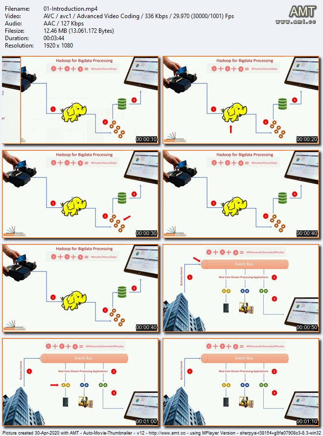 Apache Kafka - Real-time Stream Processing (Master Class)