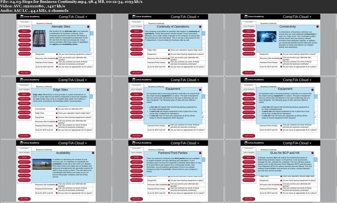 CompTIA’s Cloud+ Certification (CV0-002)