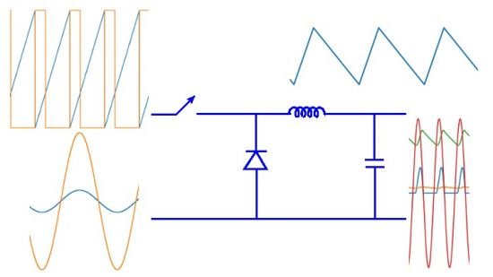 Simulating Power Electronic Circuits using Python 