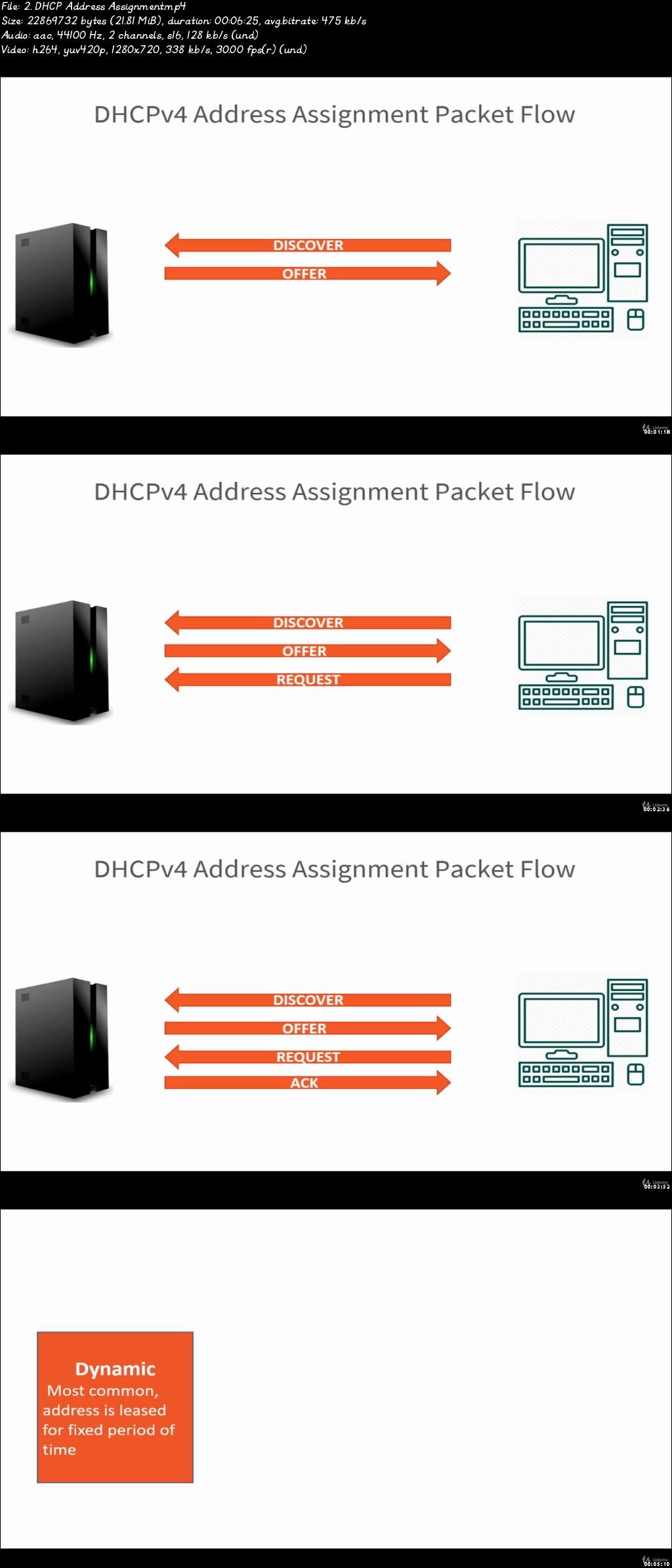  Mastering DHCP Server Course 