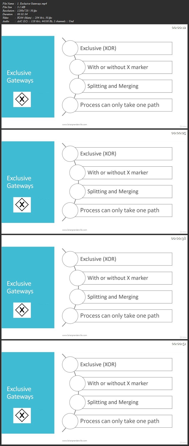 BPMN 2.0 with Brian: From Beginner to Winner