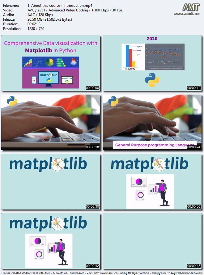 Comprehensive Data visualization with Matplotlib in Python