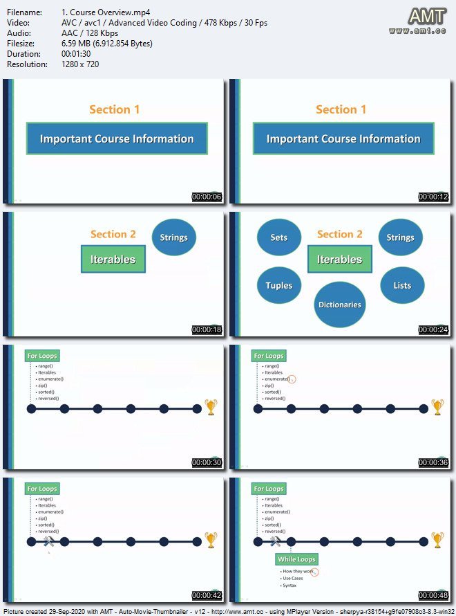 Python Loops and Looping Techniques: Beginner to Advanced