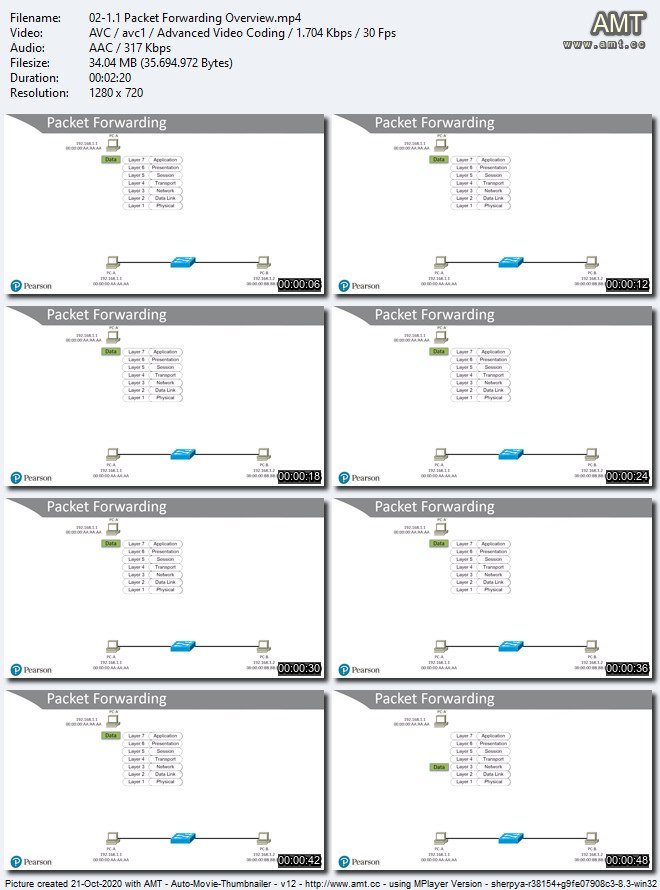 CCNP and CCIE Enterprise Core ENCOR 350-401