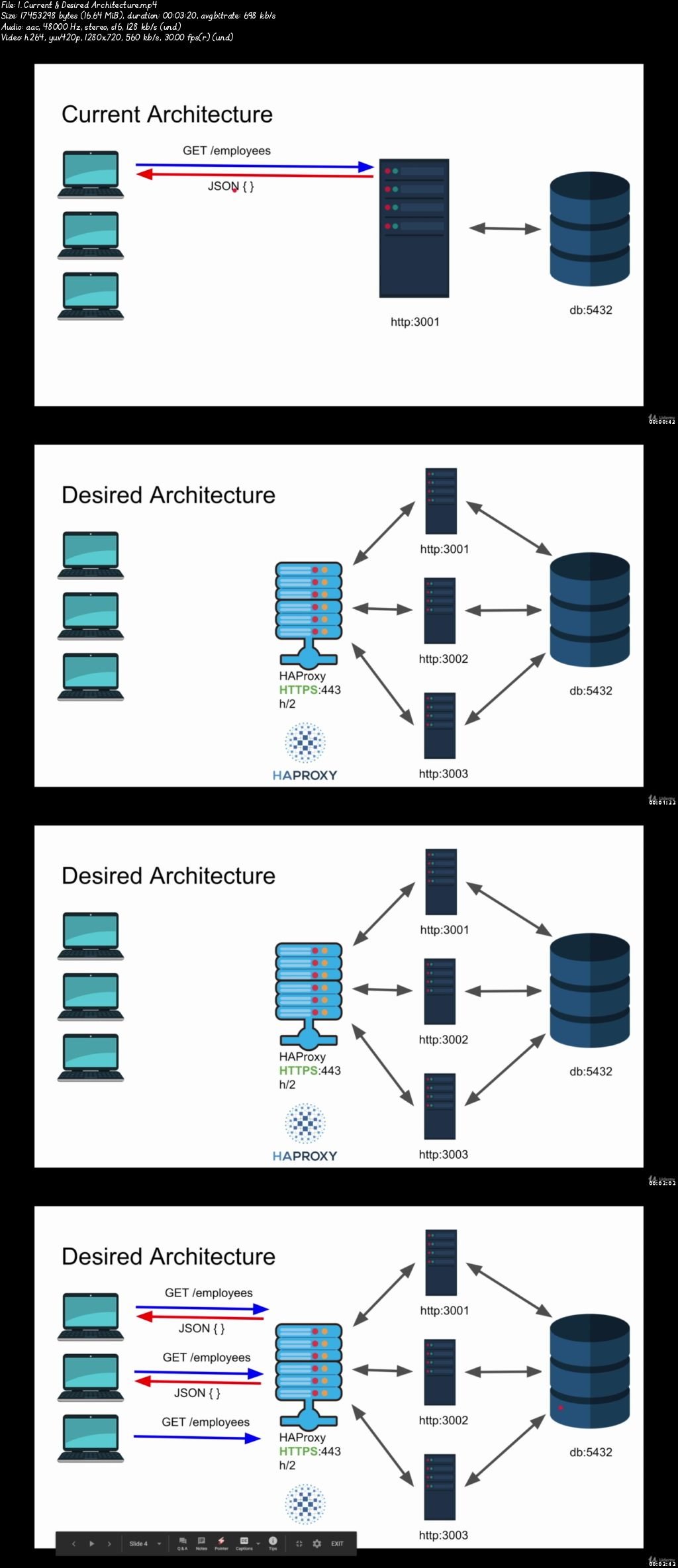  HAProxy - TCP/HTTP Load Balancer (10/2020)