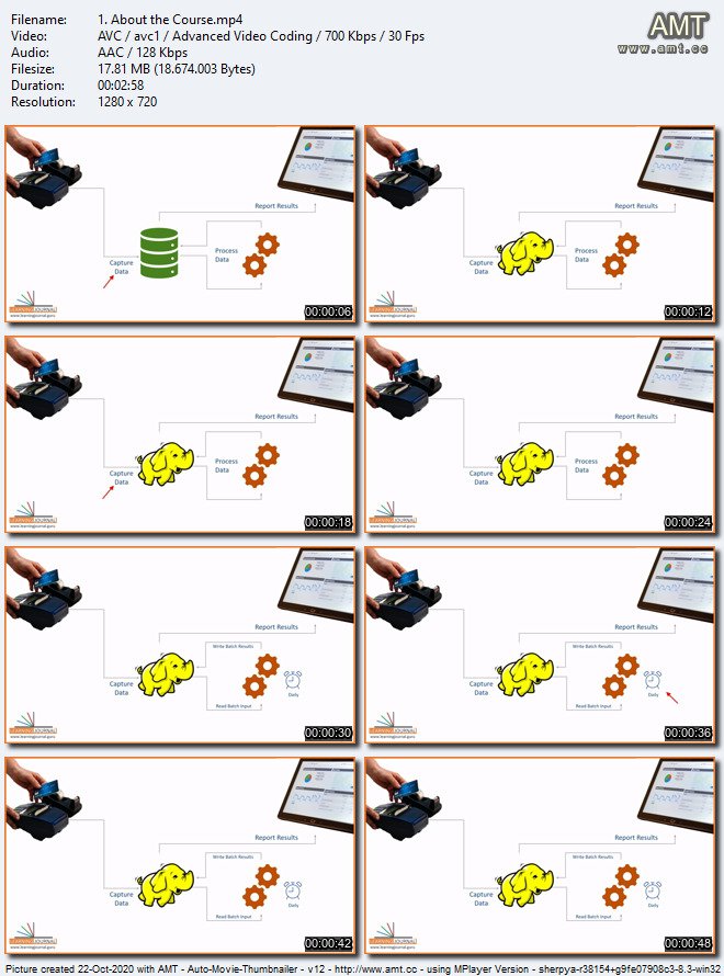 Apache Spark 3 - Real-time Stream Processing using Python