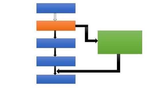 Asynchronous Programming in Javascript – Complete course