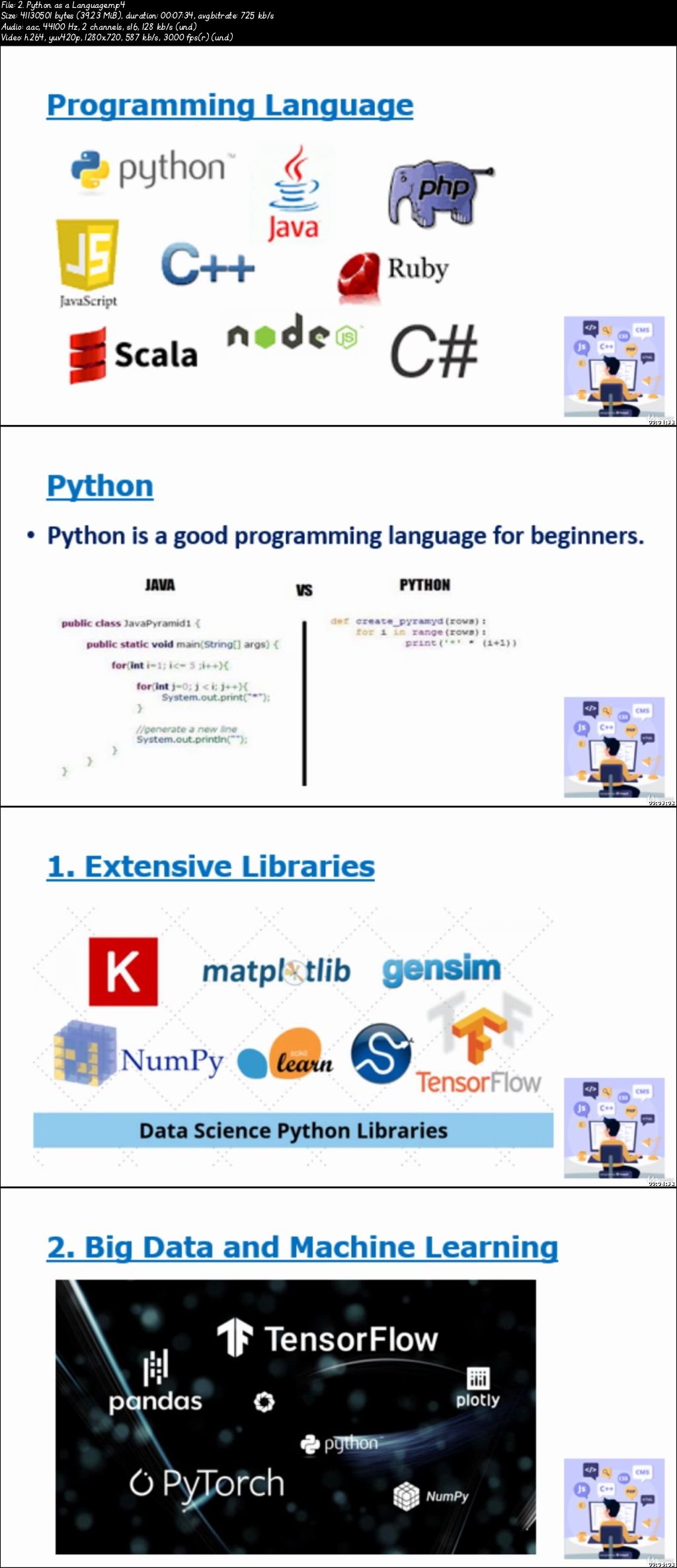  Complete Data Science with Python: Step by Step Guide (2020) 