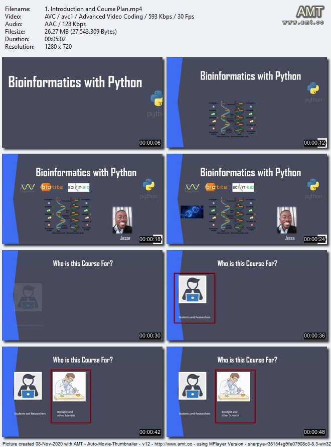 Bioinformatics with Python